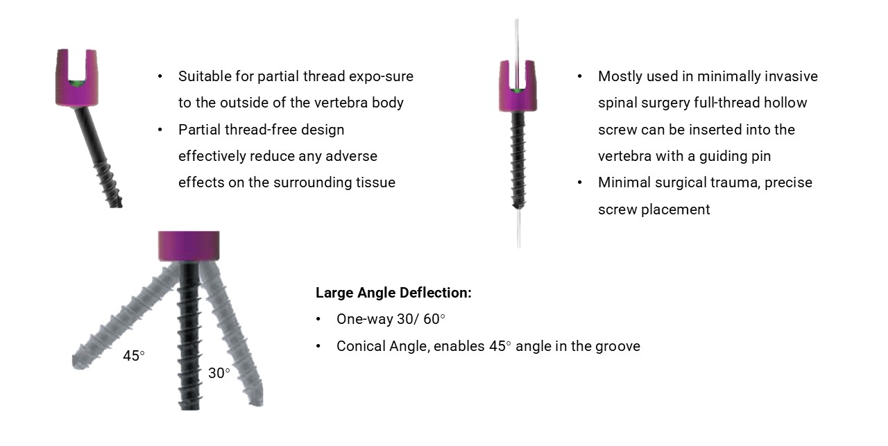 Occipital screw connectors - OCT System Components