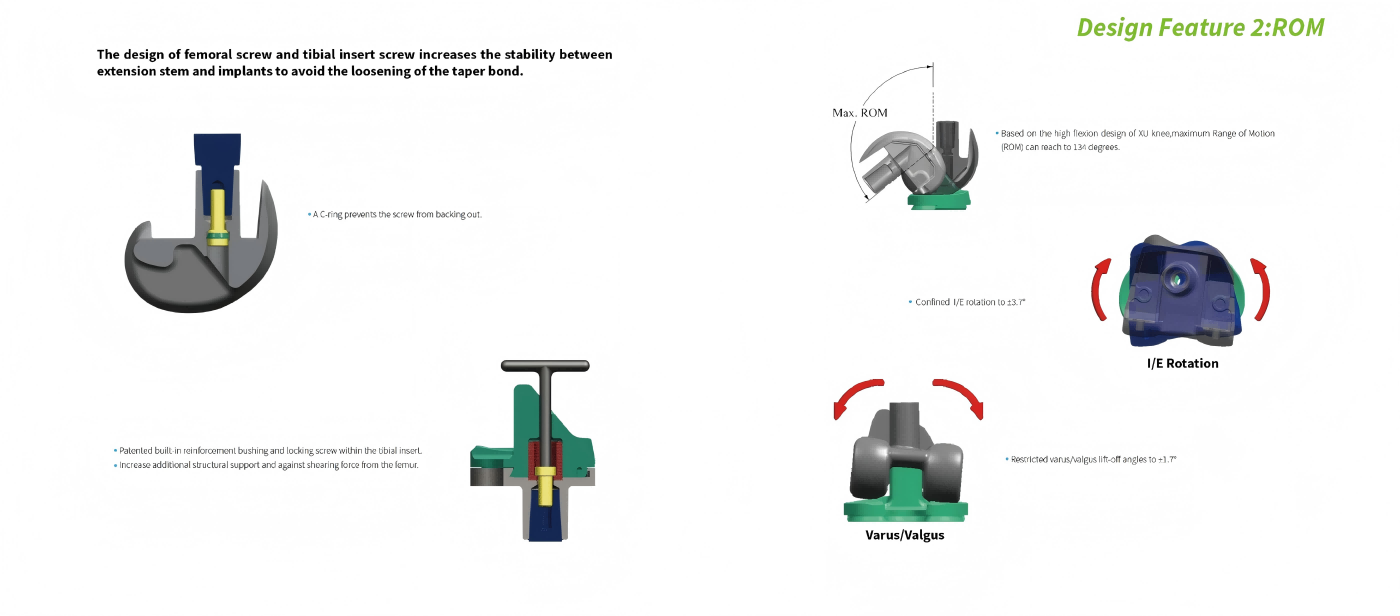 MBC Rotating High-conformity Type, rotating platform high-conformity knee replacement (2).png MBC Rotating High-conformity Type, rotating platform high-conformity knee replacement (2).png