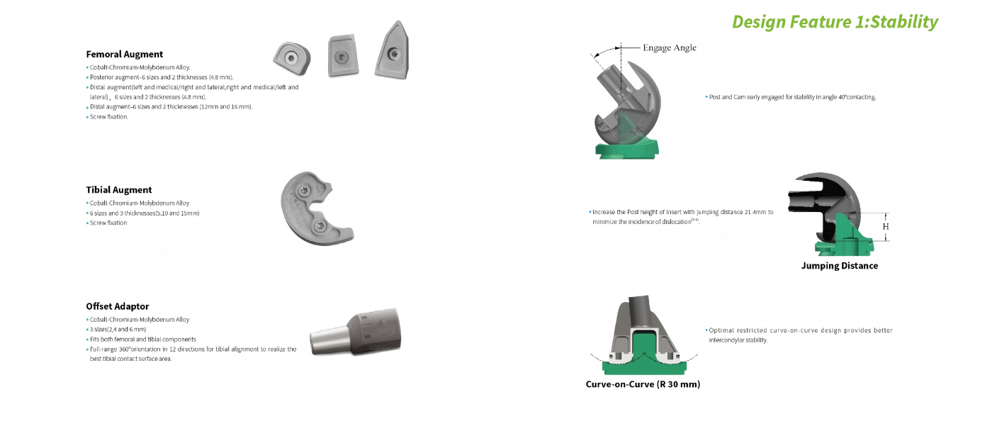 MBC Rotating High-conformity Type, rotating platform high-conformity knee replacement (1).png MBC Rotating High-conformity Type, rotating platform high-conformity knee replacement (1).png